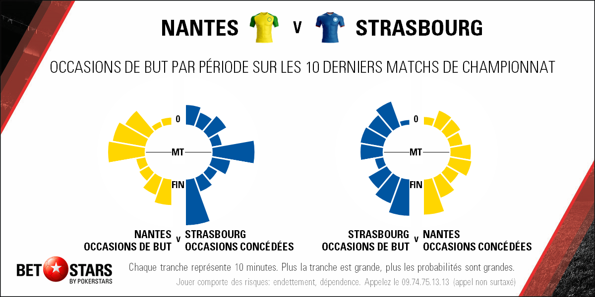 2018-05-19 Nantes Strasbourg - Timing